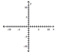 Find the equation and sketch the graph of the function. -A quadratic function with x-intercepts (1, 0) and (- 5, 0) and y-intercept (0, -5).
