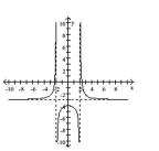 Determine the domain and the equations of the asymptotes for the graph of the rational function. -