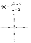 Sketch the graph of the function. - 