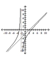 Match the graph of the rational function with its equation. -