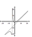 Match the graph of the rational function with its equation. -
