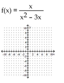 Sketch the graph of the rational function. Note that the function is not in lowest terms. -