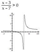 State the solution set to the inequality by reading the graph. -