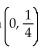 Find the equation and sketch the graph of the function. -A rational function that passes through , has the x-axis as as a horizontal asymptote, and has the line x = - 4 as its only vertical asymptote.