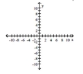 Find the equation and sketch the graph of the function. -A rational function that passes through , has the x-axis as as a horizontal asymptote, and has the line x = - 4 as its only vertical asymptote.