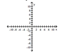 Find the equation and sketch the graph of the function. -A rational function that passes through 0, 1 , has the x-axis as a horizontal asymptote, and has the line x = 6 as its only vertical asymptote.