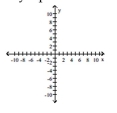 Find the equation and sketch the graph of the function. -A rational function passing through (0, - 2), has the x-axis as a horizontal asymptote, and has two vertical asymptotes x = 3 and x = -3.