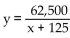 Solve the problem. -Suppose the cost per ton, y, to build an oil platform of x thousand tons is approximated by . What is the cost per ton for x = 40?