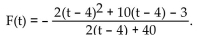 Solve the problem. -As one approaches a certain sound source, the sound intensity in arbitrary units increases according to the following function of time (in seconds): Starting at t = 0, when the source of sound is first sensed, how much time elapses until maximum sound Intensity is felt? Round the result to the nearest hundredth.