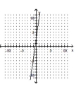 <strong>Use the vertical line test to determine whether y is a function of x. </strong> A) No B) Yes