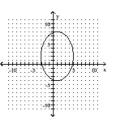 <strong>Use the vertical line test to determine whether y is a function of x. </strong> A) No B) Yes