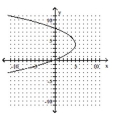 <strong>Use the vertical line test to determine whether y is a function of x. </strong> A) Yes B) No