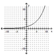 <strong>Use the vertical line test to determine whether y is a function of x. </strong> A) No B) Yes