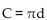<strong>Solve the problem. Suppose that a circular coin has a circumference of C, a radius of r, and a diameter of d. Write C as a function of d.</strong> A) B) C) D)
