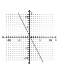 <strong>Graph the equation by plotting ordered pairs of numbers. -2x = y - 1 </strong> A) B) C) D)