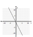 <strong>Graph the equation by plotting ordered pairs of numbers. -2x = y - 1 </strong> A) B) C) D)