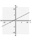 <strong>Graph the equation by plotting ordered pairs of numbers. -2x = y - 1 </strong> A) B) C) D)