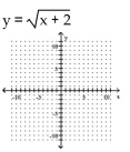 <strong>Graph the equation by plotting ordered pairs of numbers. </strong> A) B) C) D)