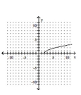 <strong>Graph the equation by plotting ordered pairs of numbers. </strong> A) B) C) D)