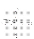 <strong>Graph the equation by plotting ordered pairs of numbers. </strong> A) B) C) D)