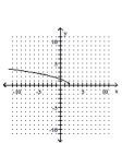 <strong>Graph the equation by plotting ordered pairs of numbers. </strong> A) B) C) D)