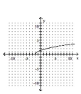 <strong>Graph the equation by plotting ordered pairs of numbers. </strong> A) B) C) D)