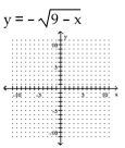 <strong>Graph the equation by plotting ordered pairs of numbers. </strong> A) B) C) D)