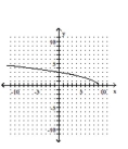 <strong>Graph the equation by plotting ordered pairs of numbers. </strong> A) B) C) D)