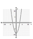 <strong>Graph the equation by plotting ordered pairs of numbers. </strong> A) B) C) D)
