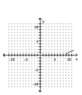 <strong>Graph the equation by plotting ordered pairs of numbers. </strong> A) B) C) D)