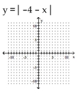 <strong>Graph the equation by plotting ordered pairs of numbers. </strong> A) B) C) D)