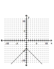 <strong>Graph the equation by plotting ordered pairs of numbers. </strong> A) B) C) D)