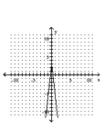 <strong>Graph the equation by plotting ordered pairs of numbers. </strong> A) B) C) D)