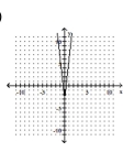 <strong>Graph the equation by plotting ordered pairs of numbers. </strong> A) B) C) D)