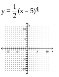 <strong>Graph the equation by plotting ordered pairs of numbers. </strong> A) B) C) D)