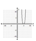 <strong>Graph the equation by plotting ordered pairs of numbers. </strong> A) B) C) D)