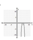 <strong>Graph the equation by plotting ordered pairs of numbers. </strong> A) B) C) D)