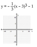 <strong>Graph the equation by plotting ordered pairs of numbers. </strong> A) B) C) D)