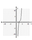 <strong>Graph the equation by plotting ordered pairs of numbers. </strong> A) B) C) D)