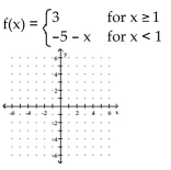 <strong>Graph the function. </strong> A) B) C) D)