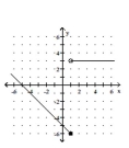 <strong>Graph the function. </strong> A) B) C) D)