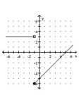 <strong>Graph the function. </strong> A) B) C) D)