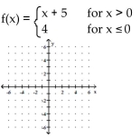 <strong>Graph the function. </strong> A) B) C) D)