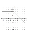 <strong>Graph the function. </strong> A) B) C) D)