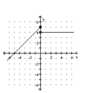 <strong>Graph the function. </strong> A) B) C) D)