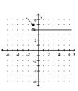 <strong>Graph the function. </strong> A) B) C) D)