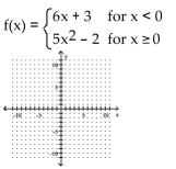 <strong>Graph the function. </strong> A) B) C) D)