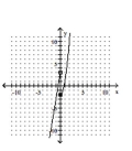 <strong>Graph the function. </strong> A) B) C) D)