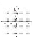 <strong>Graph the function. </strong> A) B) C) D)
