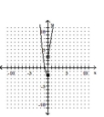 <strong>Graph the function. </strong> A) B) C) D)